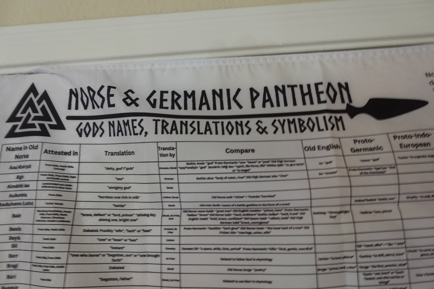 norse-gods-names-meaning-translation-germanic-pantheon-symbolism-sources-poster-flag