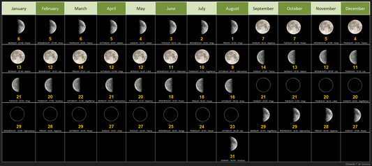 13 Month Lunar Calendar: Ancient & Modern History