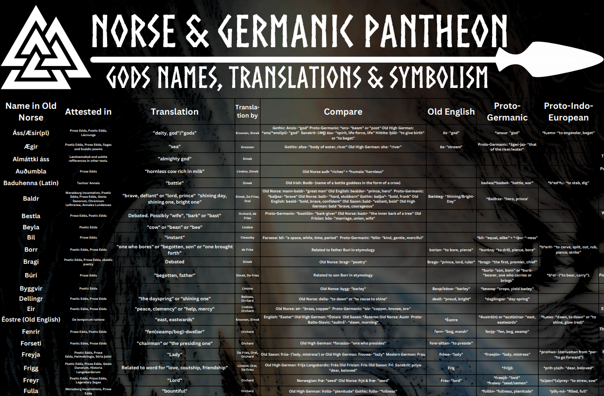 Norse-gods-Explained-Translation-Source-symbolism-personification-bn-downloadckg