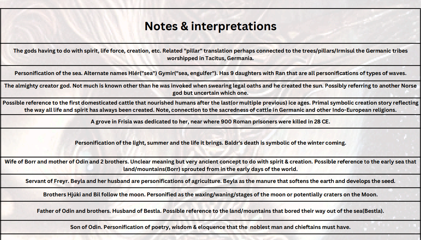 Norse-gods-Explained-Translation-Source-symbolism-personification-interpretations