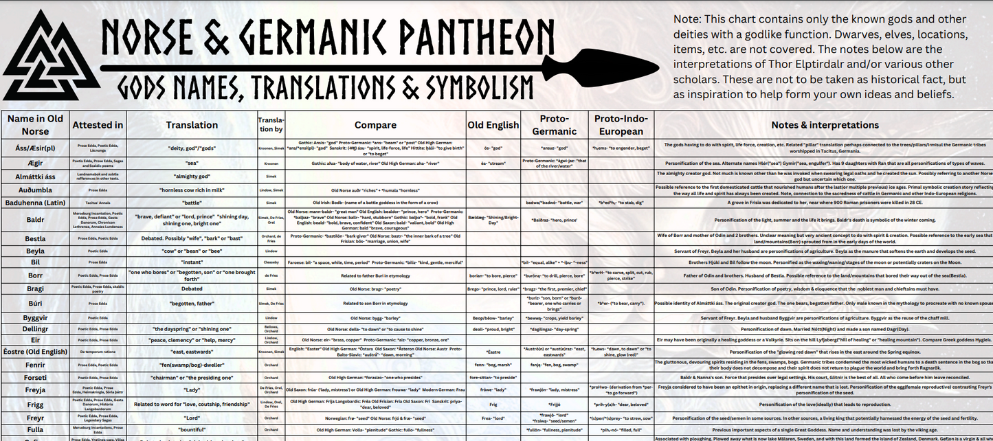 Norse-gods-Explained-Translation-Source-symbolism-personification