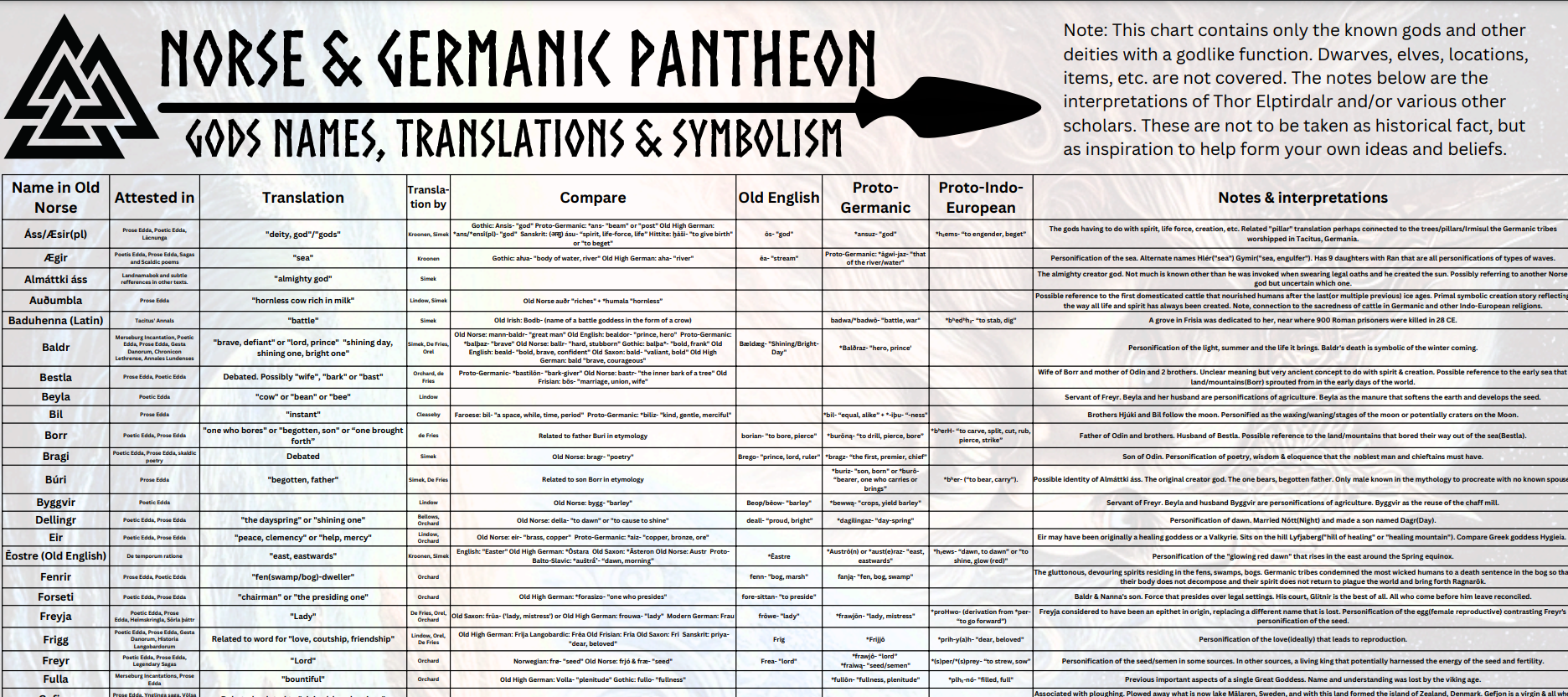 Norse-gods-Explained-Translation-Source-symbolism-personification