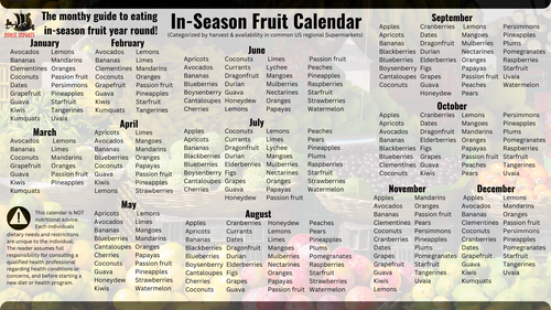 Seasonal-Fruit-Diet-Calendar-Magnet-fridge-hangup-in-season