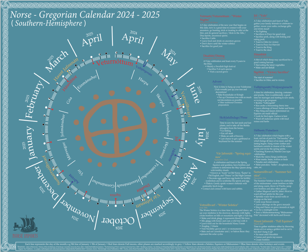 Digital Download Southern Hemisphere Norse Calendar+ Holiday Guide 202